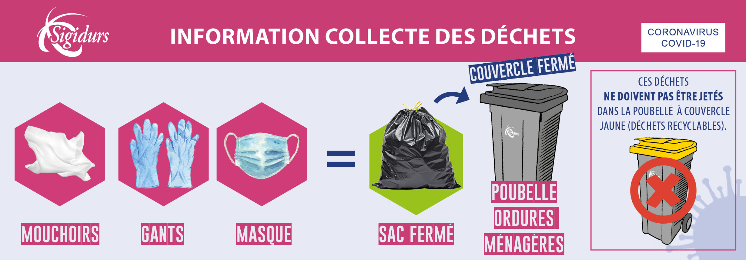 Déchets et Coronavirus : Où jeter votre masque ?